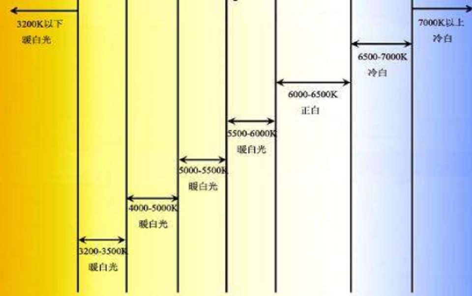 服裝店軌道燈色溫怎么選擇？