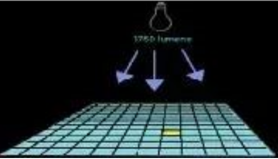 照明基礎(chǔ)知識科普