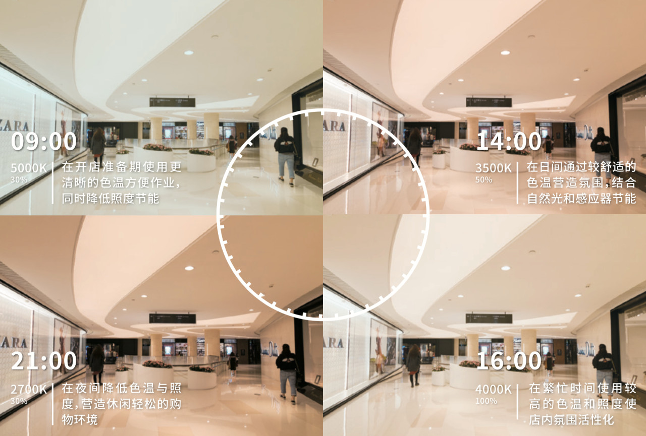 商業(yè)照明|商業(yè)店鋪燈光照明中原來藏著這么多秘密