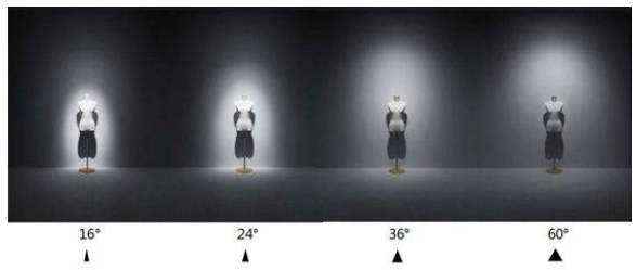 照明基礎(chǔ)知識科普