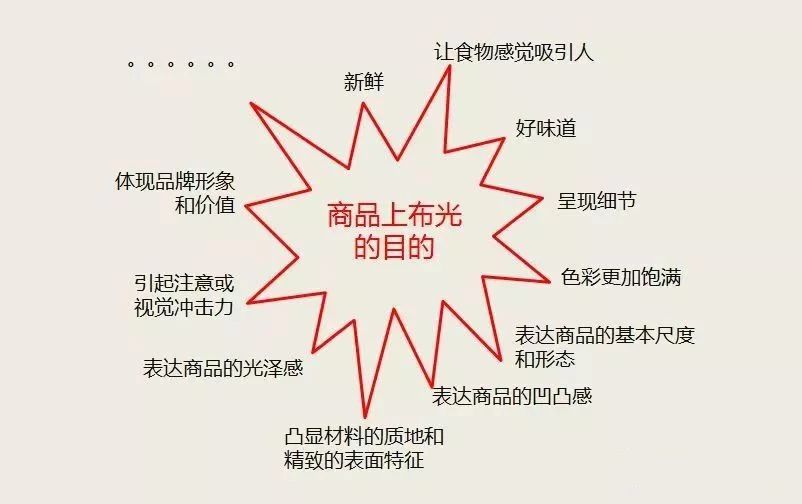 商業(yè)照明|商業(yè)店鋪燈光照明中原來藏著這么多秘密