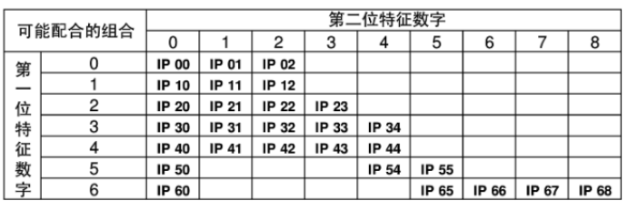 照明基礎(chǔ)知識科普