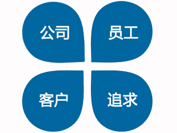 企業(yè)文化