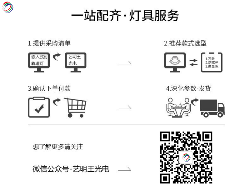 下單流程