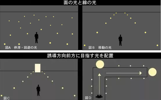 快銷品店鋪照明設(shè)計怎么做？