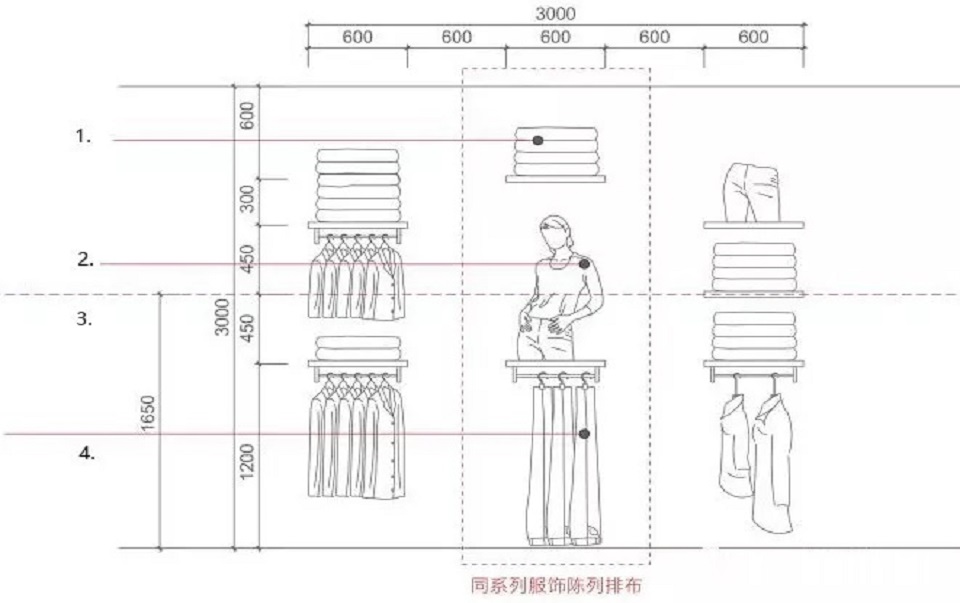 商業(yè)照明 | 圖解店鋪SOP與中島照明專業(yè)解決方案