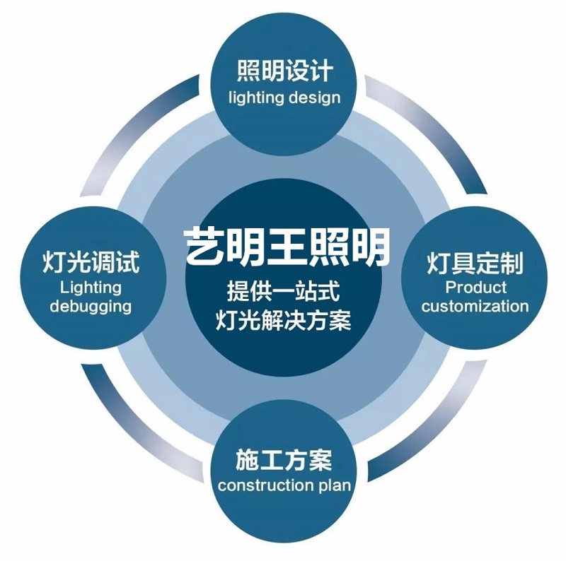一體化