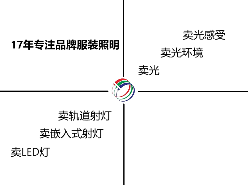 17年專注賣燈-800