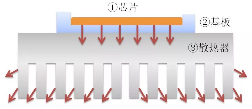 教你判斷軌道燈散熱效果的好壞