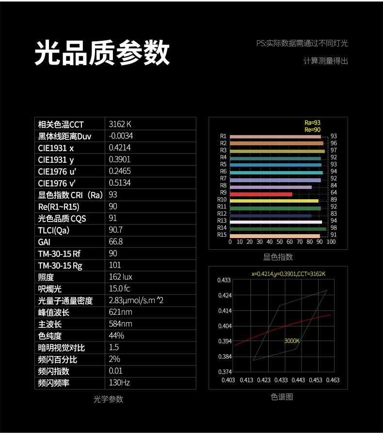 象鼻燈怎么選購(gòu)
