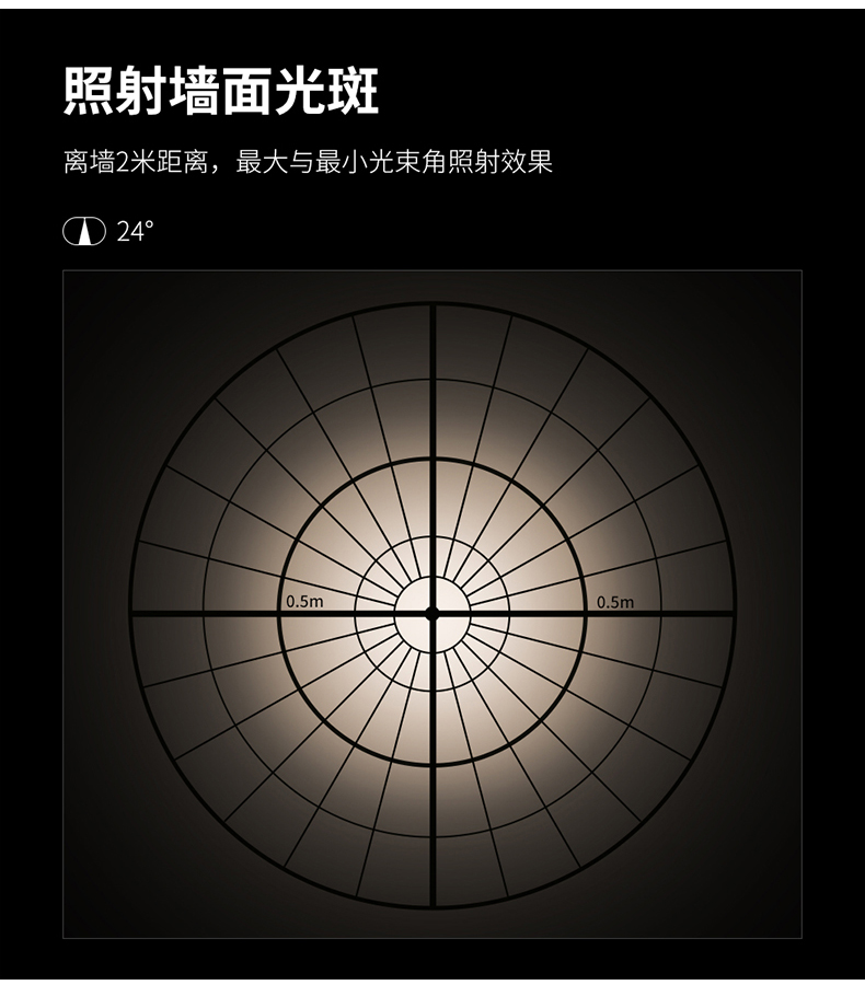 象鼻燈怎么選購(gòu)