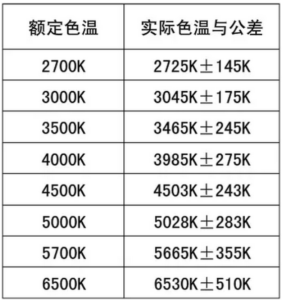17年專注服裝品牌照明人-藝明王照明