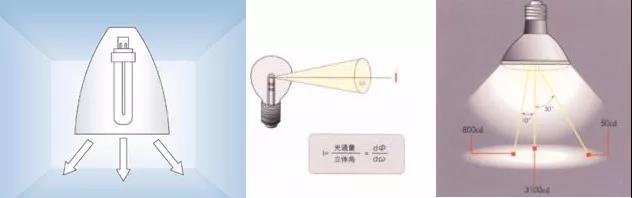 17年專注服裝品牌照明人-藝明王照明