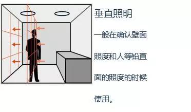17年專注服裝品牌照明人-藝明王照明