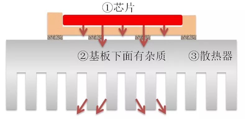 教你判斷軌道燈散熱效果的好壞