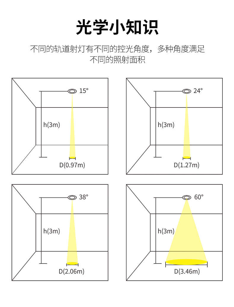 服裝店常用的射燈科普-象鼻燈