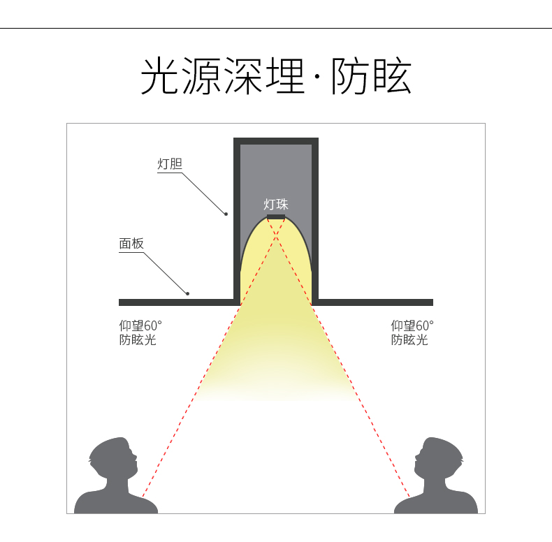 怎么分辨優(yōu)質(zhì)的軌道燈