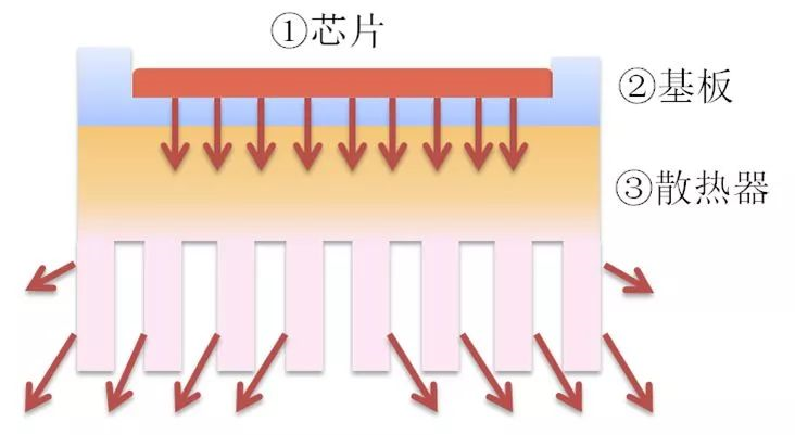 教你判斷軌道燈散熱效果的好壞