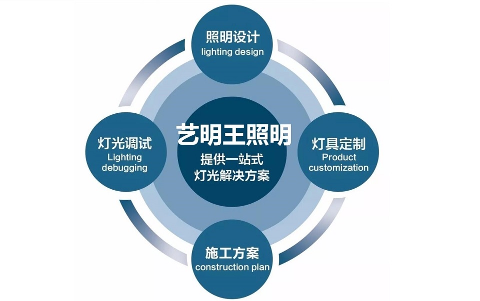 圖文教你 軌道燈 怎么安裝