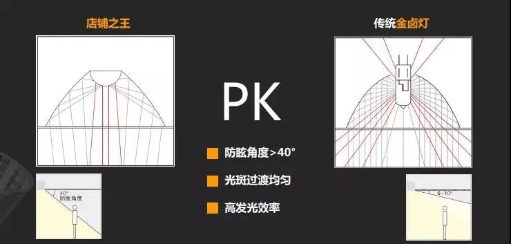 “店鋪之王”軌道燈系列