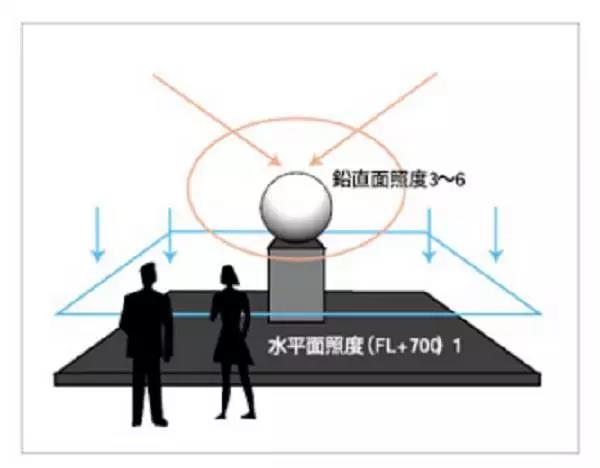 商業(yè)店鋪照明要點和燈光設(shè)計手法