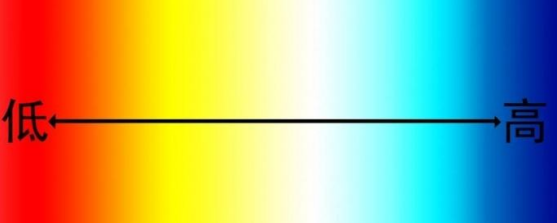 照明基礎(chǔ)知識(shí)科普