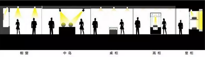 商業(yè)店鋪照明要點和燈光設(shè)計手法