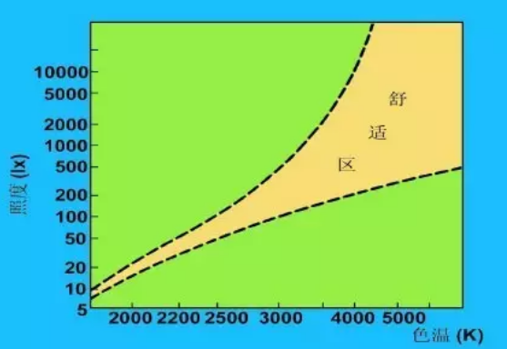 照明基礎(chǔ)知識(shí)科普