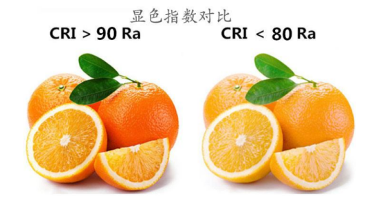 照明基礎(chǔ)知識(shí)科普