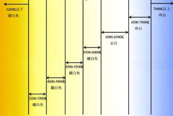 服裝店鋪色溫怎么選擇？