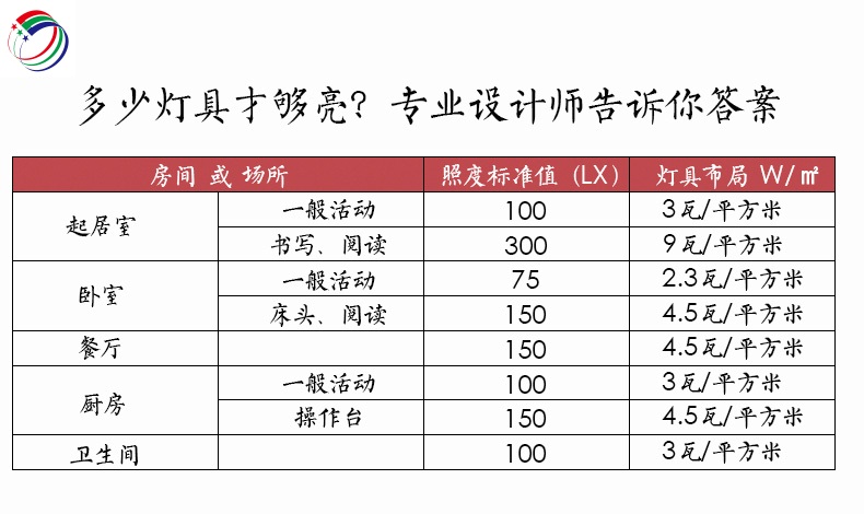商業(yè)店鋪照明要點和燈光設(shè)計手法